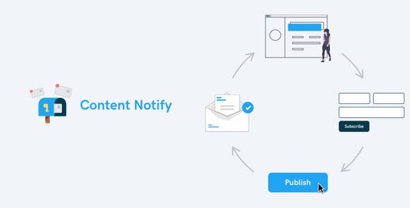 Content Notify 1.16.9 — Плагин подписки на контент для WordPress