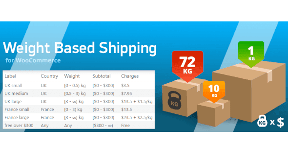 WooCommerce Weight Based Shipping 5.5.5 — Метод доставки по весу