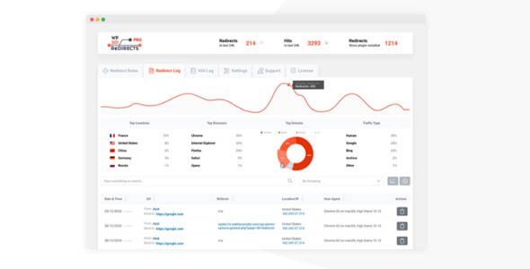 WP 301 Redirects Pro 6.27 — Плагин для редиректов WordPress